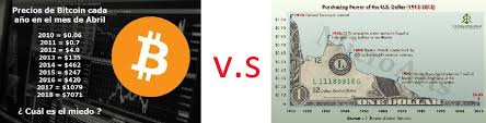 Consulte el análisis técnico y las previsiones del bitcoin. Bitcoin Vs Dolar Steemit