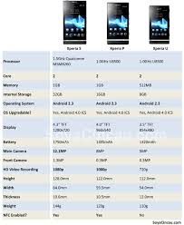 Mwc 2012 Sony Xperia Nxt Series Compared Soyacincau Com