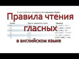правила чтения буквы I в английском языке для детей Anglijskij Yazyk Pravila Chteniya Anglijskih Glasnyh Za 10 Minut Youtube Anglijskij Shkolniki Izuchenie Anglijskogo
