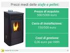 Sostituzione di una Caldaia a Condensazione (funzionamento, costi)