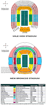 Denverpost Com Stadium Coverage