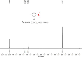 Образует кристаллогидраты состава cdcl2•n h2o, где n = 1, 2, 2½, 4 и 5, основные хлориды хлорид кадмия (cdcl2) кадмий хлористый. Https Www Beilstein Journals Org Bjoc Content Supplementary 1860 5397 16 61 S1 Pdf