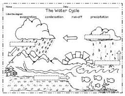 The Water Cycle A Science Game Free Science Worksheets Science Worksheets Water Cycle