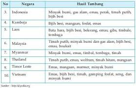 Pengaruh perubahan dan interaksi ruang antarnegara terhadap kehidupan ekonomi. Tugas Ips Interaksi Antar Ruang Dalam Kawasan Asia Tenggara Pdf Download Gratis