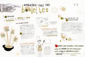 Lycee Maximilien Vox Theme N 2 Les Boulettes Ra Communication Visuelle Communication Visuelle Design De Communication Page Planche