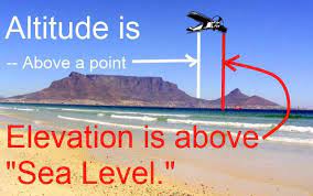 In many situations this will be the first rated floor. Did You Know Elevation And Altitude Are Not The Same Thing One Is Above Sea Level The Other Is The Vertical Up Position