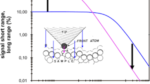 Why is my carbon monoxide detector beeping? The Qplus Sensor A Powerful Core For The Atomic Force Microscope Review Of Scientific Instruments Vol 90 No 1