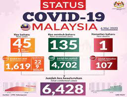 Daily new deaths in malaysia newly infected vs. Malaysia Truly Asia The Official Tourism Website Of Malaysia