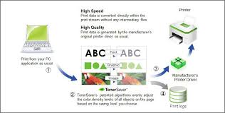 Look for printers that use cartridges with a cost per page less than $0.04. 5 Tools To Reduce 50 Printer Ink Toner Usage Save Money