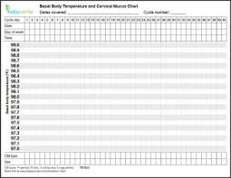 True To Life Ovulation Temperature Chart Template How To