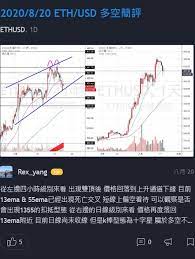 eth usd 多空簡評ethusd永續合約bybit eth usd accounting chart