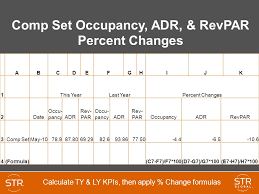 It is the product of occupancy and rate smashed together. Hotel Math 101 The Metrics Behind Star Reports And Data Ppt Video Online Download