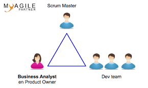 Agile Business Analyst My Agile Partner Scrum