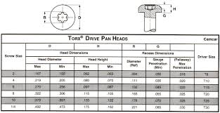 Torx Plus Size Chart Bedowntowndaytona Com