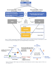 Dozens of central banks globally are also doing such work, a recent international study showed, with china moving ahead on plans to issue a digital coin. A Model For A Sepa Central Bank Digital Currency