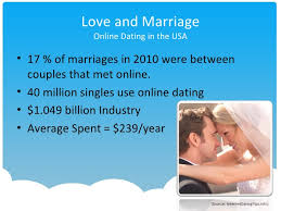 Knowing that you're dating to find the one automatically narrows down your list of dating app contenders — only a handful of dating sites and their advanced algorithms can help you steer clear of casual flings or a friends with benefits. Online Dating Sites For Newspapers And Radio Stations