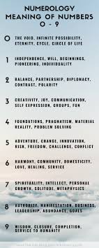 The Meaning Of Numbers In Numerology In 2020 Number Meanings Numerology Numerology Numbers