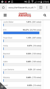 Bts Uk Chart Awards K Pop Amino