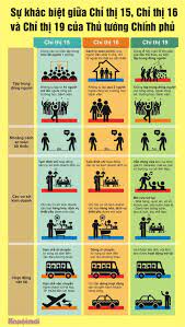 Tp hội an tiếp tục cách ly xã hội theo chỉ thị 16 đến khi có thông báo mới. Sá»± Khac Biá»‡t Giá»¯a Chá»‰ Thá»‹ 15 Va Chá»‰ Thá»‹ 16 Cá»§a Chinh Phá»§ Trong Phong Chá»'ng Dá»‹ch Covid 19