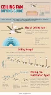 Ceiling Fan Buying Guide Ceiling Fan Best Ceiling Fans Ceiling Fan Installation