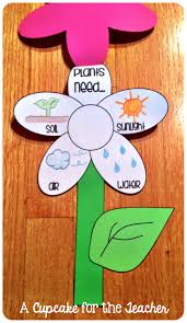 Resources for parents, teachers and anyone who works with children. Screenshot2014 03 31at54725pm Zpsa9d91a43 Png Original 712 1232 Kindergarten Science Preschool Crafts Spring Kindergarten