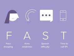Change in bowel or bladder habits. 500 Stroke Awareness Ideas Stroke Awareness Awareness Strokes