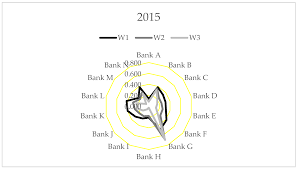Our bank never asks such information from customers. Sustainability Free Full Text Sustainability Performance A Comparative Analysis In The Polish Banking Sector Html