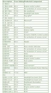 All mazda 3 bk info & diagrams provided on this site are provided for general information purpose only. 06 Mazda 3 Fuse Box Diagram Diagram Base Website Box Diagram