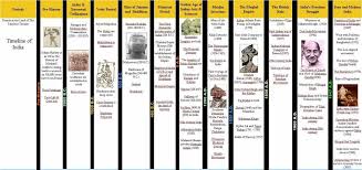 Timeline Of Indian History Periods Sample Of Layout