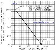 1n6036a Diode Derating Guide Lines Based On Temperature
