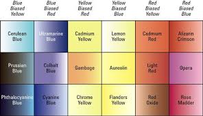 Watercolor Pigment Chart With Color Biases Watercolor Paintings Watercolor Lessons Colorful Paintings Acrylic