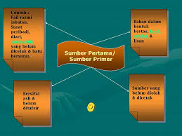 Sumber dat pimer dan sumber data sekunder. Sumber Primer Dan Sekunder Pdf