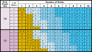 Circumstantial Metabolizing Alcohol Chart 2019