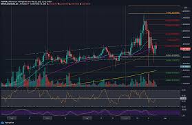 Could cardano reach $10 000 / why cardano can easily hit 10 don t miss this youtube / i don't know about $100 ada coins but surprisingly, the $10 forecast isn't. Cardano Price Analysis Can Ada Bulls Regroup To Break Resistance At 1 6 Bitcoin Insider