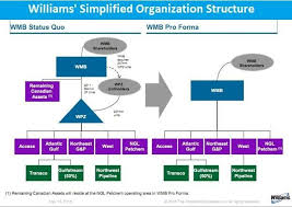 williams organization chart merger acquisition