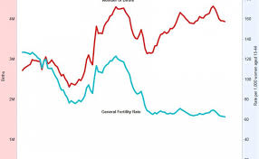 natality trends in the united states 1909 2013 blogs cdc