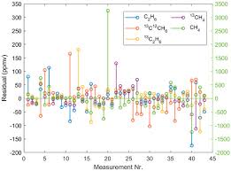 Soto's father died in 1957, when he was five years old. Molecules May 1 2020 Browse Articles