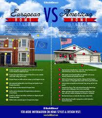 Pin By Matt Siltala On Of House And Home European House American Mansions Barbie Dream House