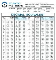 imperial drill bit sizes islamia co