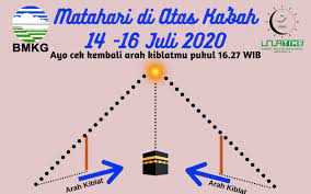 Jika pada waktu siang hari bolehlah merujuk kepada posisi matahari dengan memerhatikan arah ia terbit dan juga terbenam. Arah Kiblat Matahari Terbit Atau Terbenam Matahari Terbit Tidak Sama Dengan Fajar Di Mana Langit Mulai Terang Beberapa Waktu Sebelum Matahari Muncul Mengakhiri Twilight