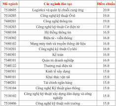 Thông tin nhiệm vụ khoa học và công nghệ: Ä'iá»ƒm Chuáº©n 2019 Cá»§a TrÆ°á»ng Ä'h Cong Nghá»‡ Giao Thong Váº­n Táº£i