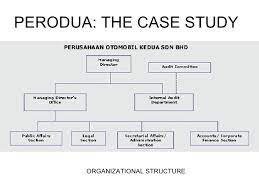 How to use this library. Perodua Organization Chart 2017 Pewarna B