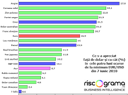 Global finans dünya ekonomisi temel taşlarından olan amerikan doları ve türk lirası oranı bugün (28.04.2021) usd tl fiyatı, grafikleri, analiz ve yorumları: 5 Mituri Despre Cursul Valutar Al Dolarului