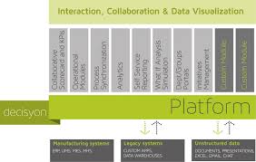 Ph3 Png 1200 761 Legacy System Data Warehouse Interactive