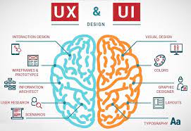 To become a great ux designer, you should first learn the basics of ux design and development. 5 Steps To Become A Ui Ux Designer Techentice