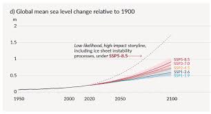 2 days ago · the ipcc is the product of a united nations organization that coordinates—but does not write—these reports. Euggh8rha Y0vm