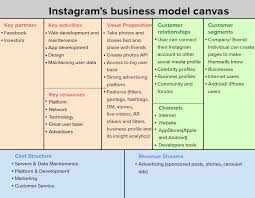 The new year has brought us some new social media apps to look out for. How To Make A Social Media App Like Instagram And Avoid Possible Pitfalls Codetiburon