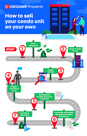 Latest and newest condominiums / condos for sale in singapore. 7 Steps To Sell Your Condominium In Singapore On Your Own