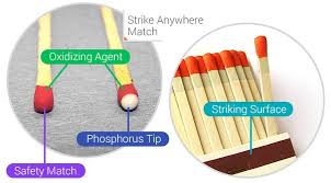Strike the match against the flint until it sparks. What Can You Do With A Single Match Stick Provided That You Don T Have A Match Box Quora