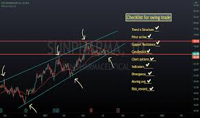 Over the last 30 days, the glenmark. Sunpharma Stock Price And Chart Nse Sunpharma Tradingview India